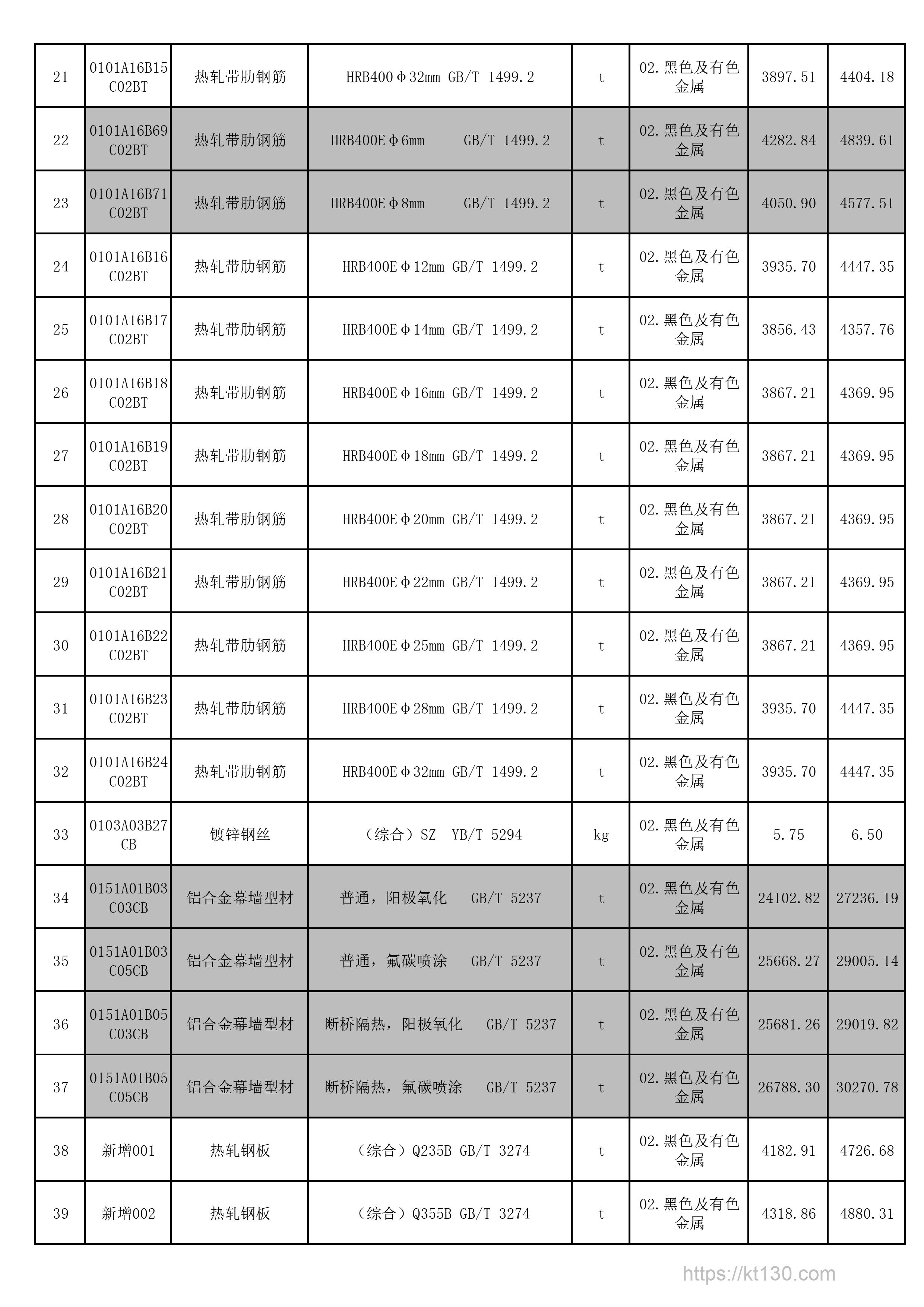 安徽省铜陵市2022年9月份钢筋价格信息